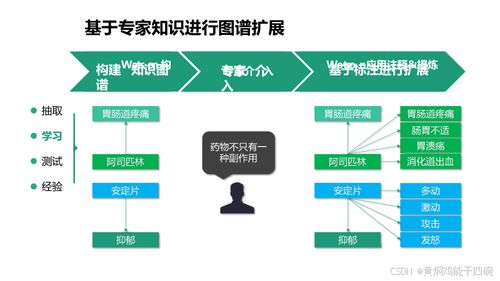 人工智能與知識圖譜驅(qū)動下的醫(yī)療信息化技術(shù)方案及科技中介服務(wù)