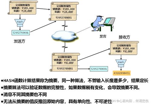 數(shù)據(jù)安全 加密算法與數(shù)字簽名解析