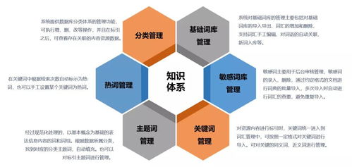 澤元知識服務平臺 構建數字化出版傳媒資源管理系統,賦能科技中介服務