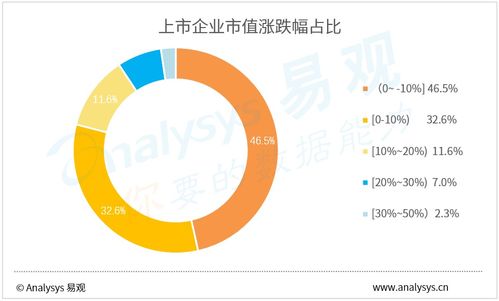 4月企業(yè)數(shù)字用戶規(guī)模TOP100 科技中介服務(wù)表現(xiàn)亮眼，生活服務(wù)與交通出行強勁復蘇