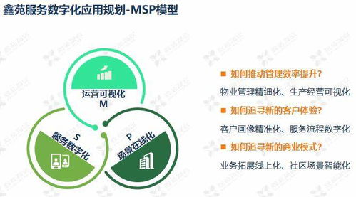 鑫苑服務(wù)數(shù)字化MSP模型應(yīng)用 數(shù)字技術(shù)賦能物業(yè)服務(wù)新生態(tài)