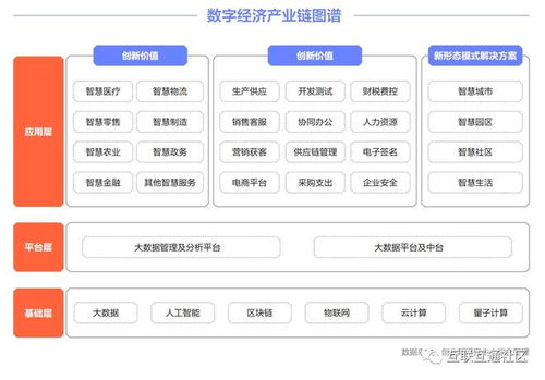 中國數(shù)字化產(chǎn)業(yè)全景圖譜中的科技中介服務(wù)